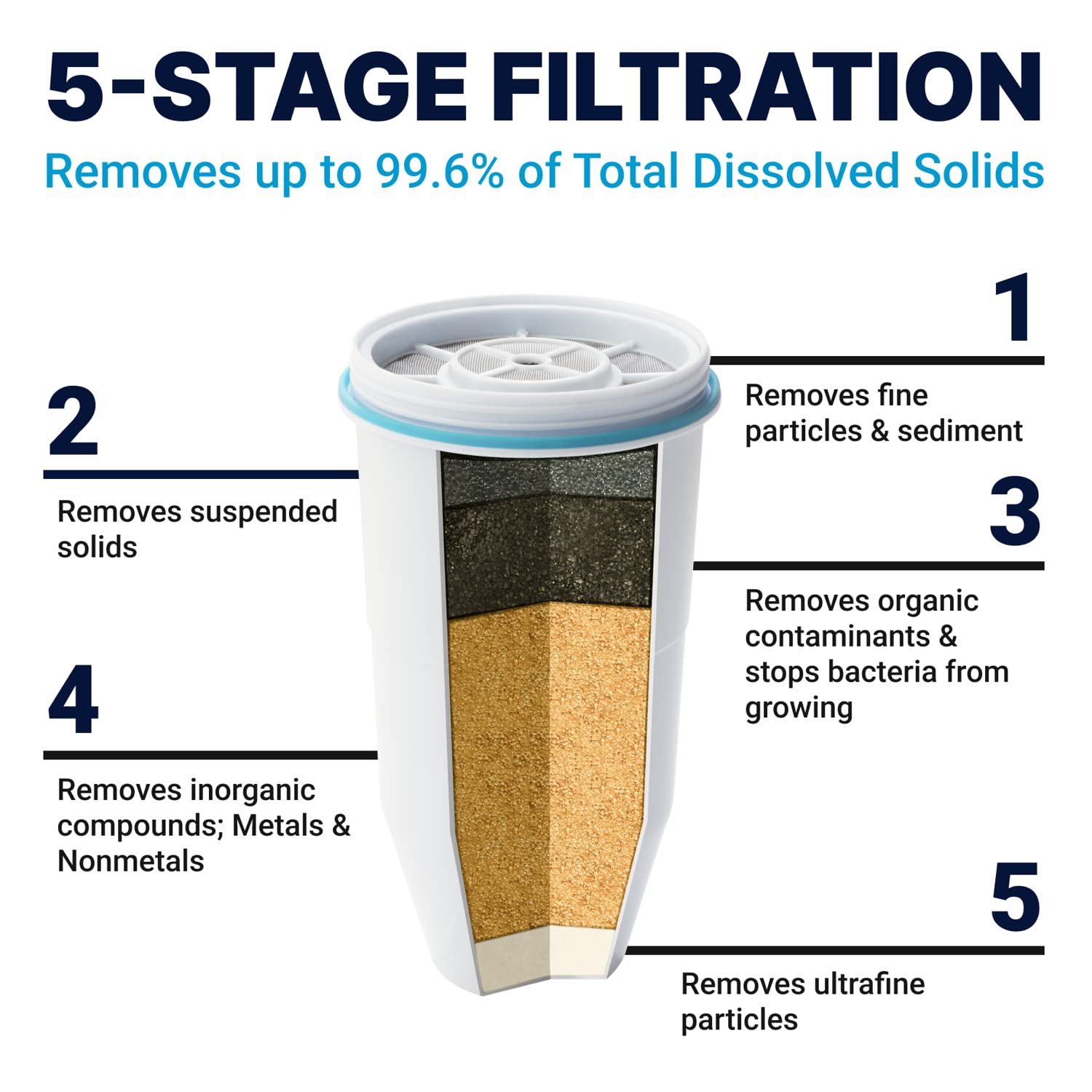 ZeroWater 23-Cup Dispenser - Hình 3